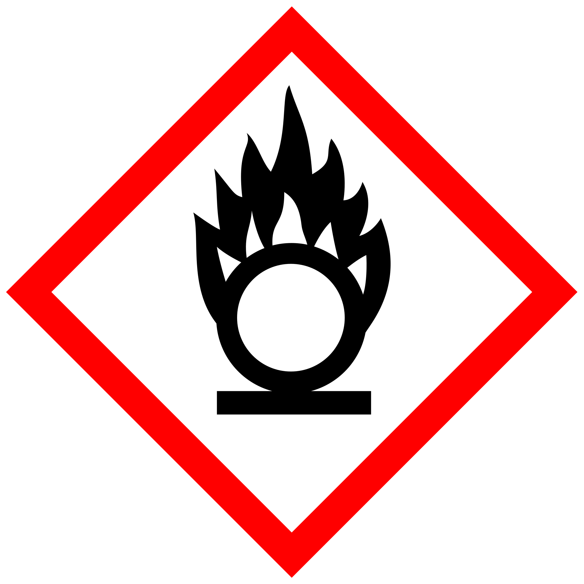 GHS_03_-_Flamme_ueber_Kreis